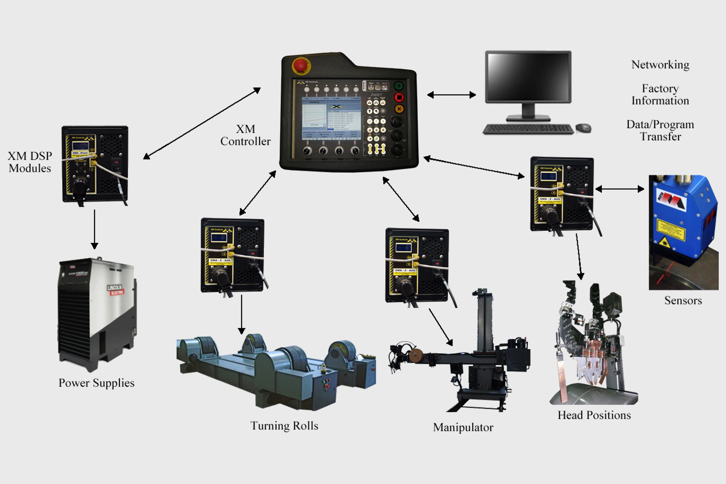 XM® WELD PROCESS CONTROLLER