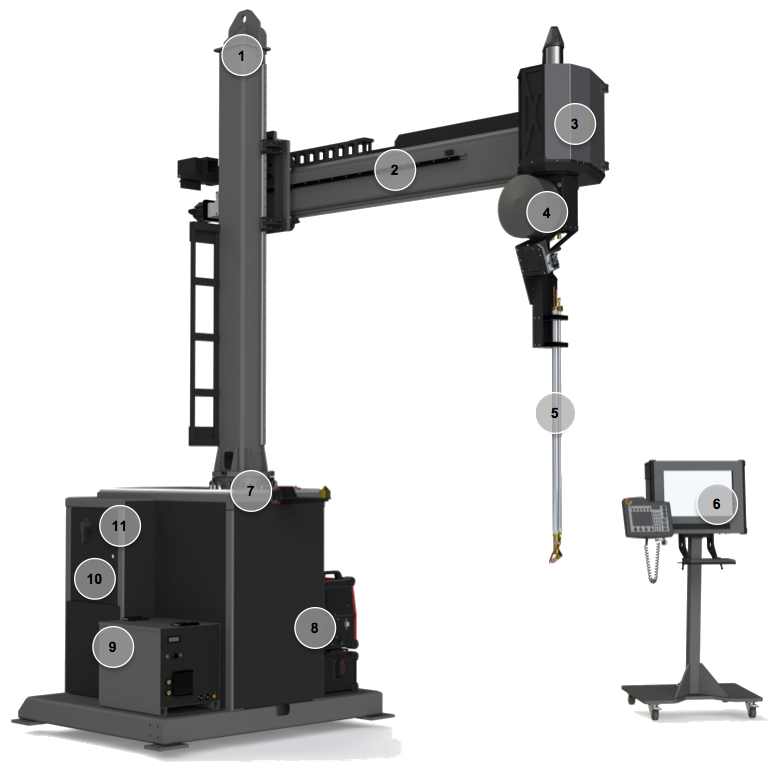 Tmilst cmc cs オーダーページ Automated Overlay Welding Systems | Amet Inc.