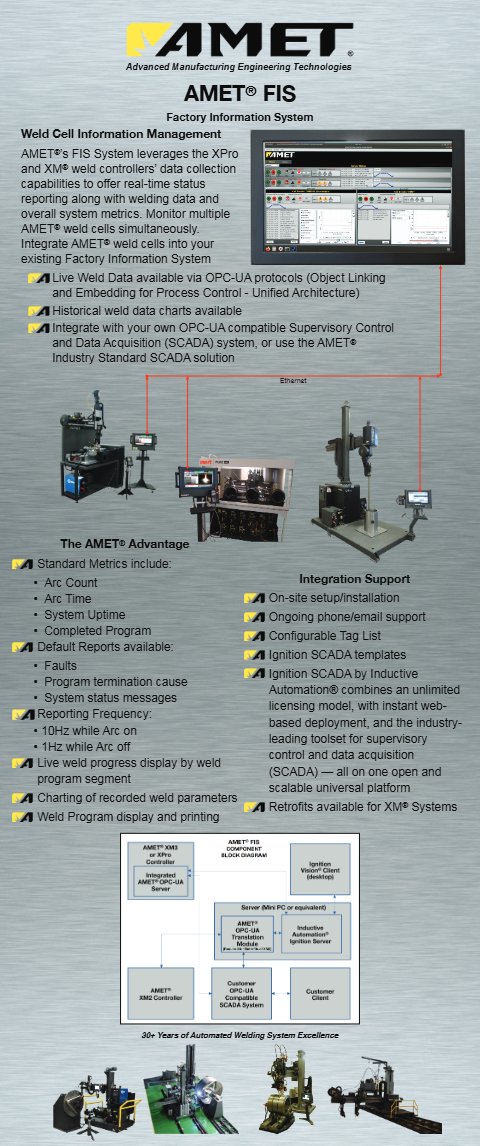 Factory Information System