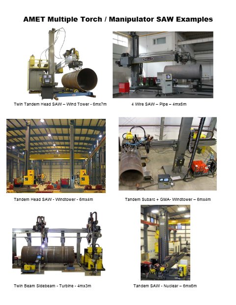 Processes & Systems