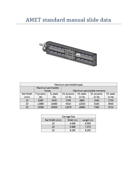 AMET Standard Manual Slide Data