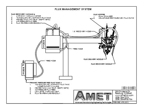 Flux SystemA