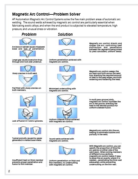 Solution Page
